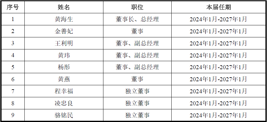 从股东构成、经销模式、资产负债率三个角度聊聊海圣医疗北交所IPO