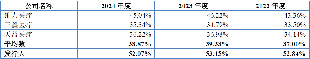 从股东构成、经销模式、资产负债率三个角度聊聊海圣医疗北交所IPO