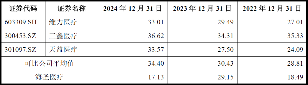 从股东构成、经销模式、资产负债率三个角度聊聊海圣医疗北交所IPO
