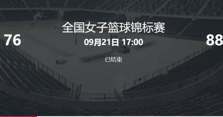 40+12后36+16！女博士勇冠三军无人可挡 五战146分能打动宫鲁鸣否
