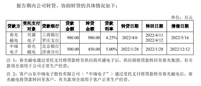 春光集团IPO：核心业务成长性遭交易所询问，无金融牌照的睿安资产长期“集资”并对外进行股权投资