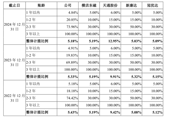 春光集团IPO：核心业务成长性遭交易所询问，无金融牌照的睿安资产长期“集资”并对外进行股权投资