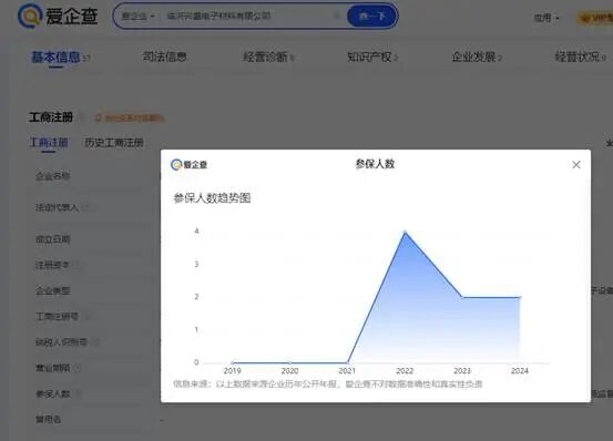 春光集团IPO：核心业务成长性遭交易所询问，无金融牌照的睿安资产长期“集资”并对外进行股权投资