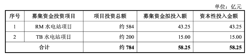 图片来源:界面新闻、定增公告