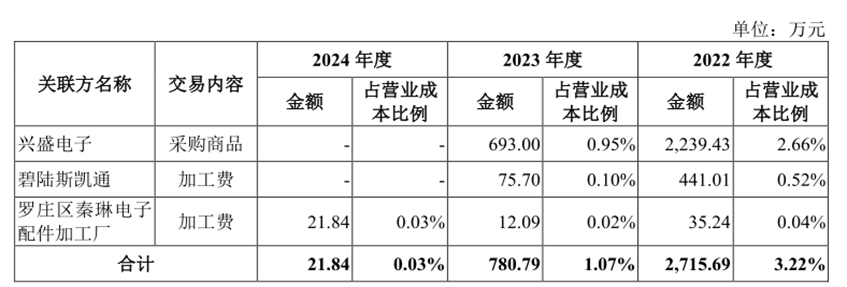 春光集团IPO：核心业务成长性遭交易所询问，无金融牌照的睿安资产长期“集资”并对外进行股权投资