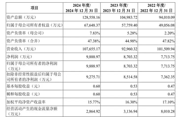 春光集团IPO：核心业务成长性遭交易所询问，无金融牌照的睿安资产长期“集资”并对外进行股权投资
