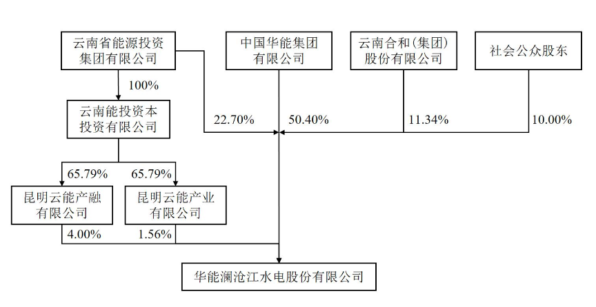 图片来源:界面新闻、定增公告