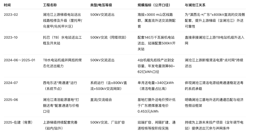 图片来源:界面新闻、公开信息