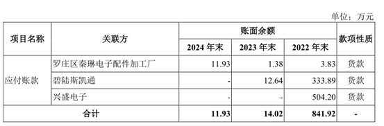春光集团IPO：核心业务成长性遭交易所询问，无金融牌照的睿安资产长期“集资”并对外进行股权投资