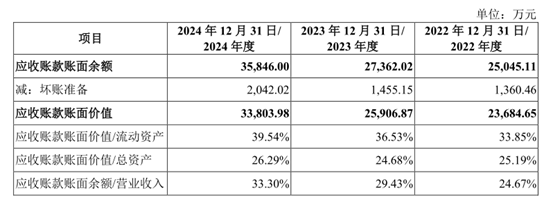 春光集团IPO：核心业务成长性遭交易所询问，无金融牌照的睿安资产长期“集资”并对外进行股权投资