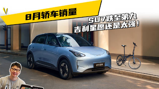 8月轿车销量，SU7跌至第九，吉利星愿还是太强！