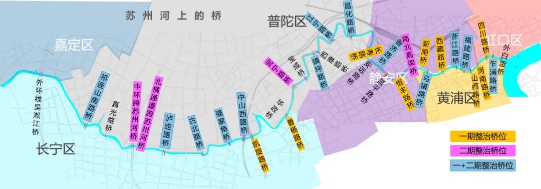 苏州河上外环以内的34座桥梁（新增的百合桥不在图表中）。“上海交通”微信公号 资料图