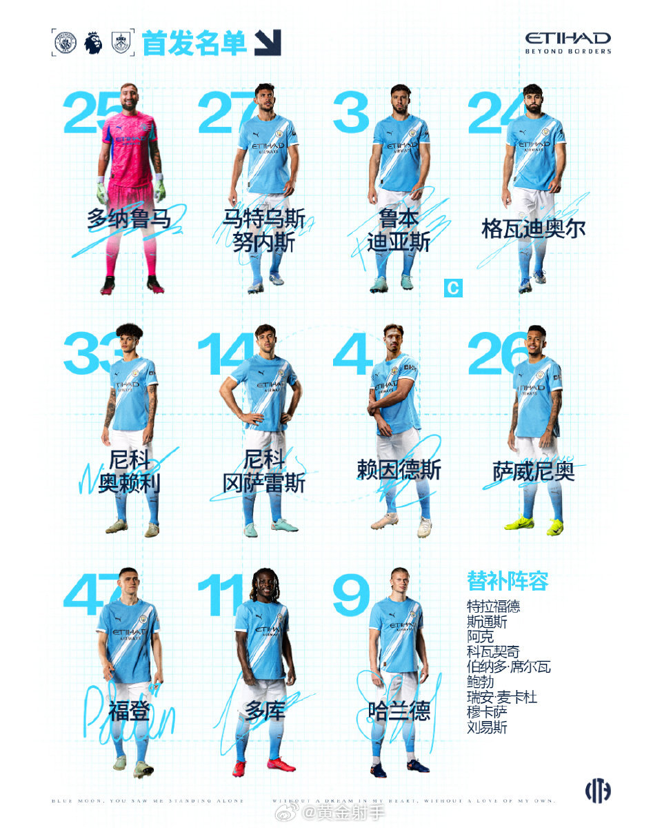 英超第6轮曼城对阵伯恩利首发公布，罗德里缺席沃克战旧主