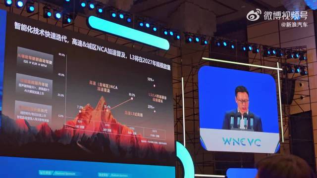 华为靳玉志预计2027年L3自动驾驶渗透率达20%