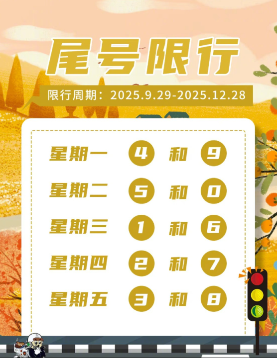 转发收藏！明天起，北京机动车尾号限行轮换