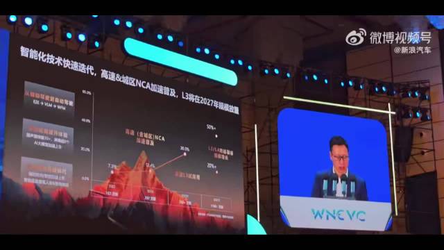 视频：华为车BU公布自动驾驶路线图，2027年实现L3规模放量