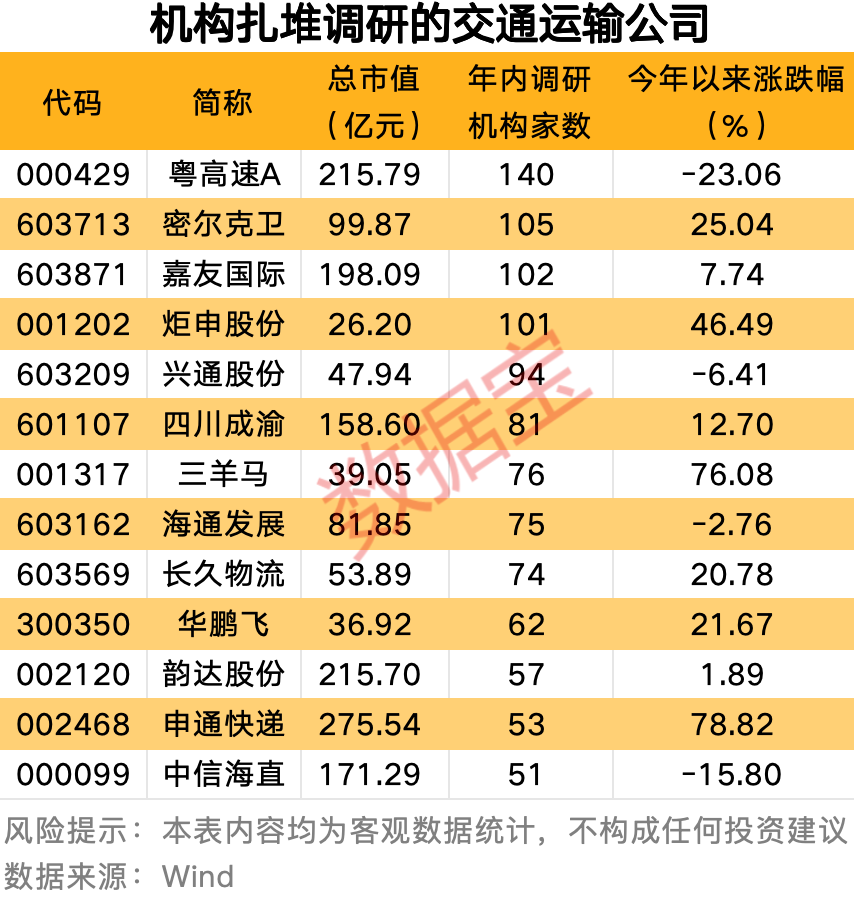 声明:数据宝所有资讯内容不构成投资建议,股市有风险,投资需谨慎。