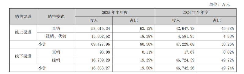 敷爾佳有效果嗎（敷爾佳醫(yī)用效果如何）