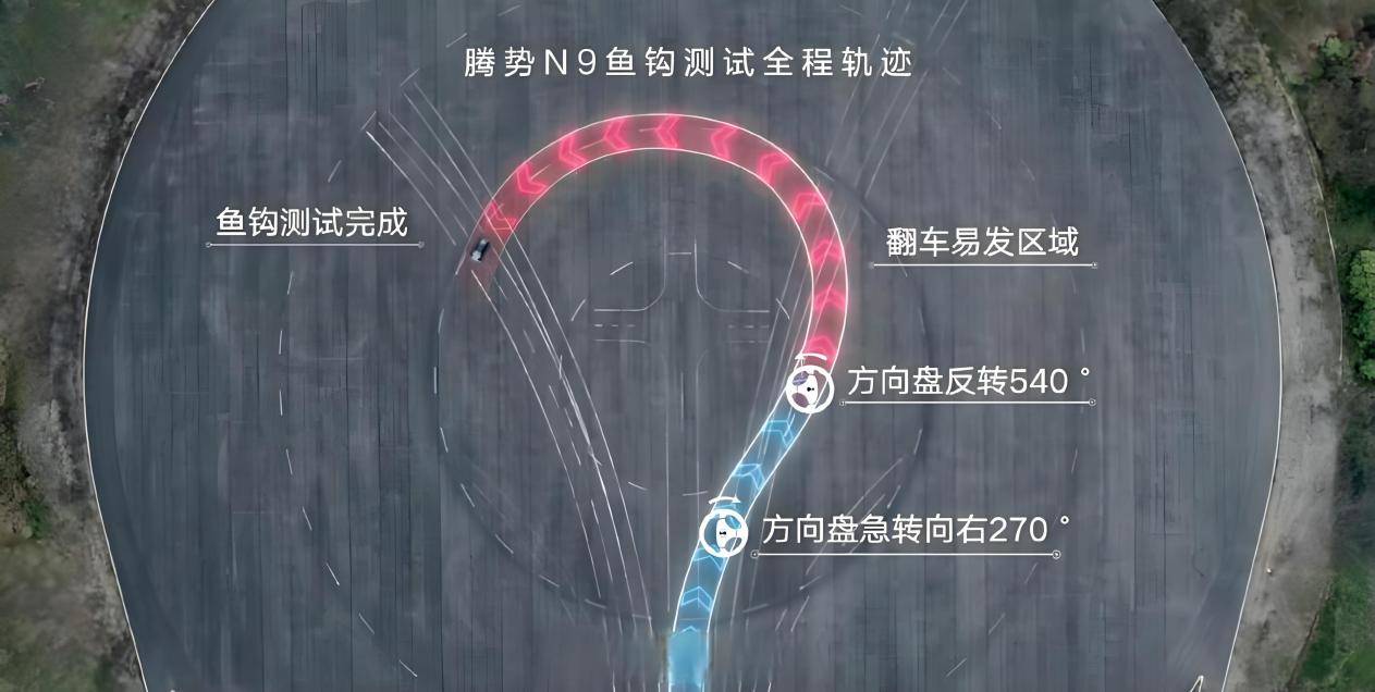 210km/h高速避让世界纪录，2026款腾势N9重新定义SUV安全天花板