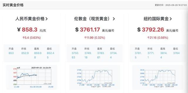 金价情况。截图自汇率网