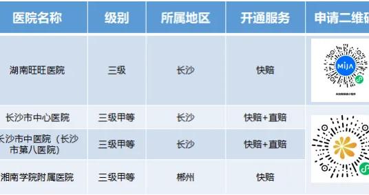 出院即赔！新华保险直付服务让理赔效率再升级