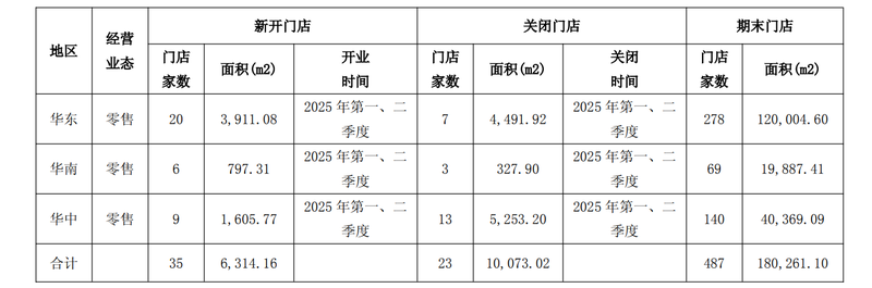 图/爱婴室公告截图