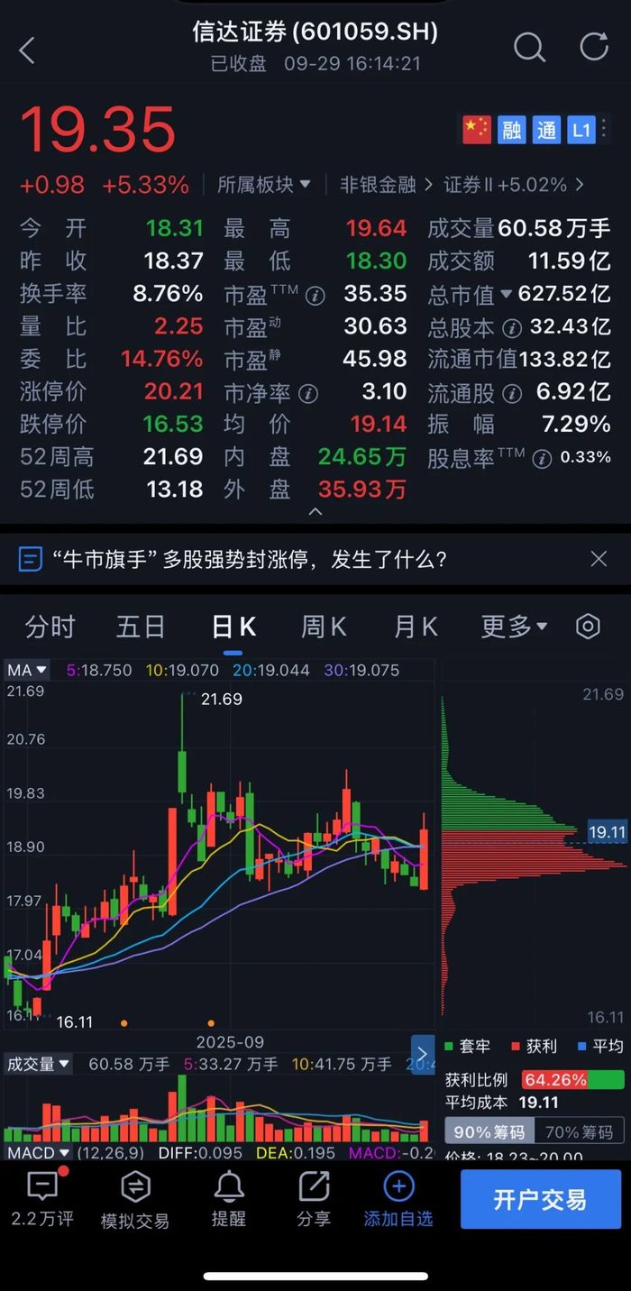 圖源:騰訊自選股APP