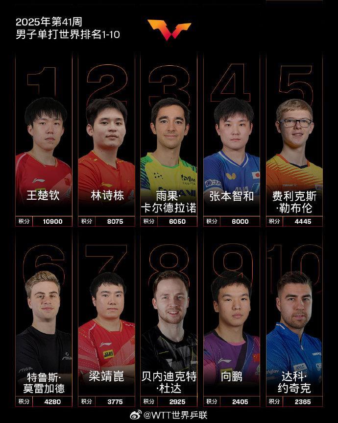 （世界乒聯官方社交平台圖）
