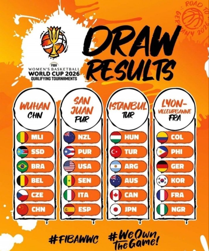 中国女篮世预赛对手敲定，宫鲁鸣时间不多，李梦韩旭李月汝有动态