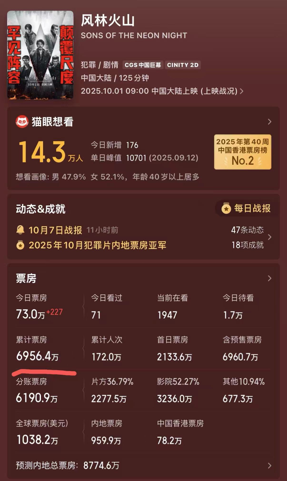 金城武、梁家辉和刘青云等众星云集，为何《风林火山》票房惨淡？