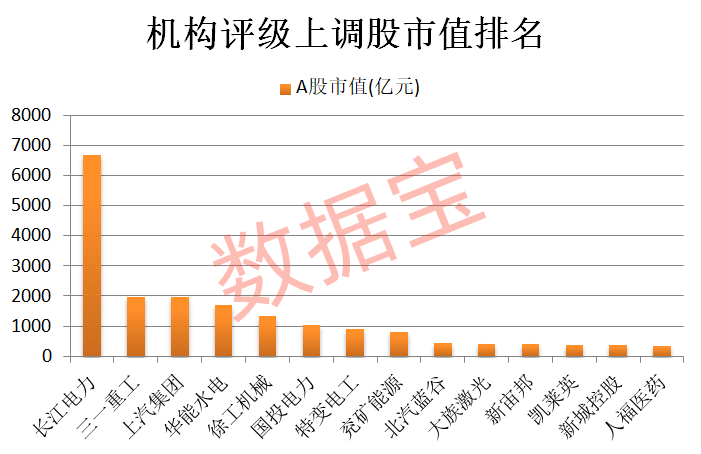 金口诀测姻缘:在线测算感情姻缘www.jixiangqiming.vip：-机构上调评级+低PE，18股上榜！股息率最高在7%以上