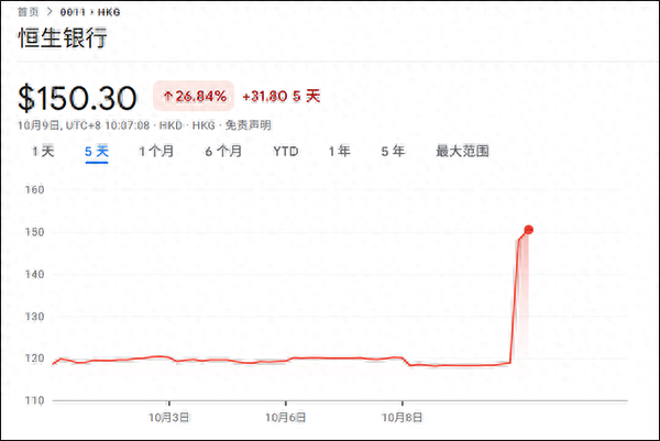 香港上海汇丰银行有限公司股东 3092-5fd084cd90ccab632b74142778db11f2.png