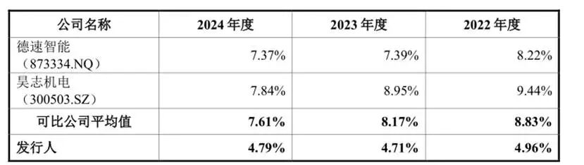 冈田智能IPO:日式名字中国“心”,前脚分红后脚募资补流,实控人多次代持转手之谜待解