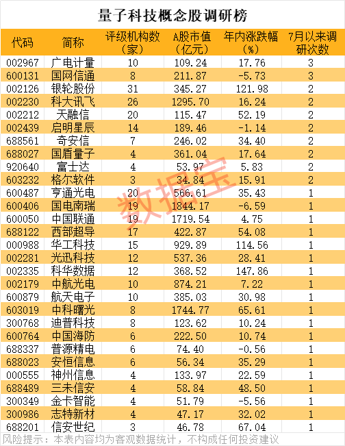 声明:数据宝所有资讯内容不构成投资建议,股市有风险,投资需谨慎。