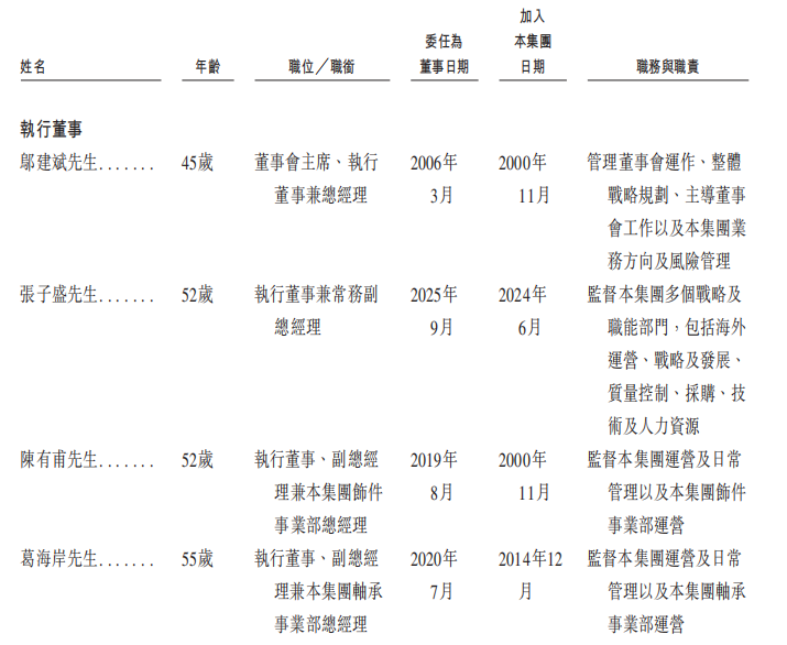 来源:招股书