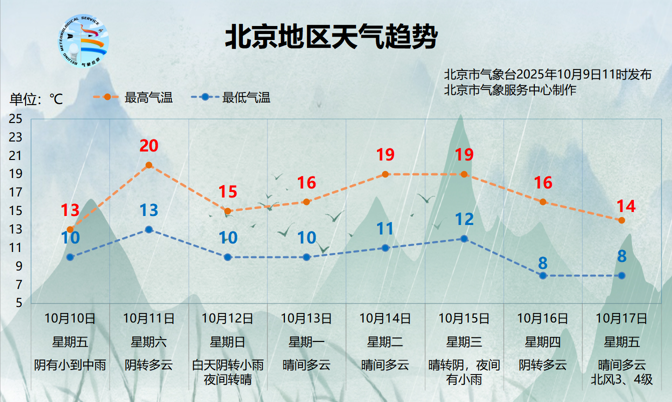 圖/北京市氣象台