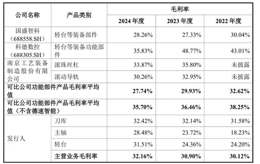 冈田智能IPO:日式名字中国“心”,前脚分红后脚募资补流,实控人多次代持转手之谜待解