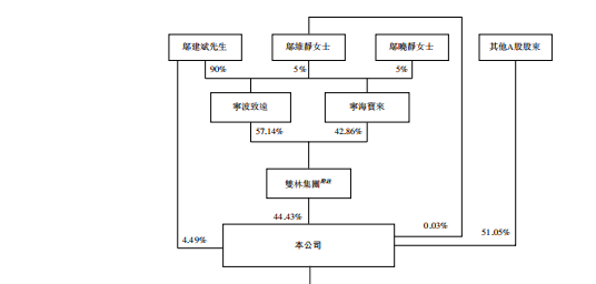 来源:招股书