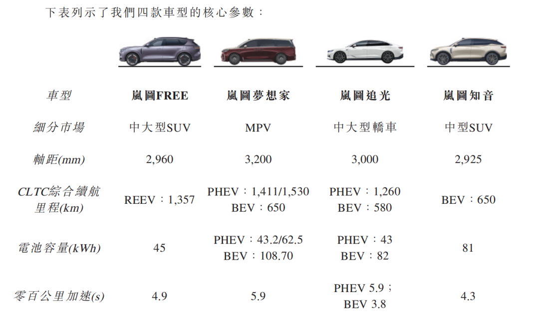 母退子进，岚图汽车上市“借东风”