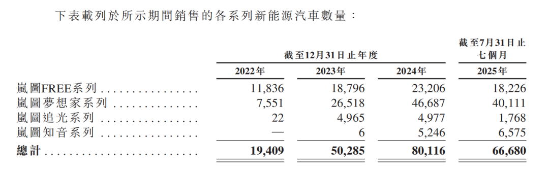 母退子进，岚图汽车上市“借东风”