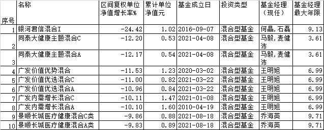 来源:同花顺