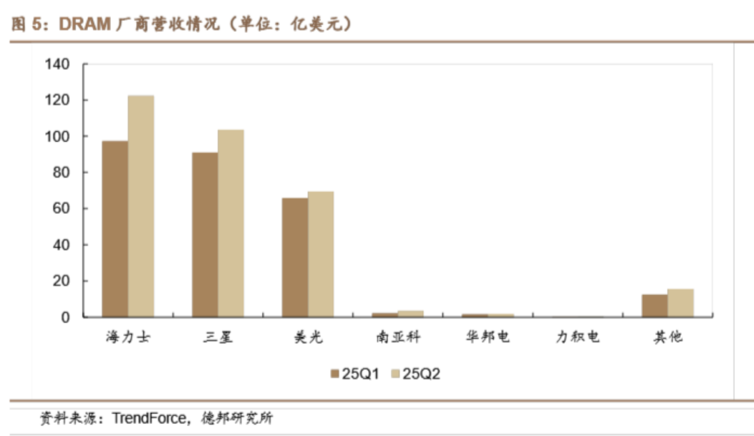 截图来源:德邦证券