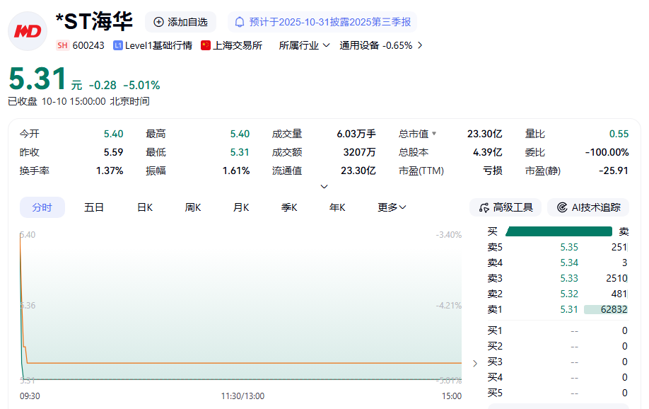 来源:证券时报官微