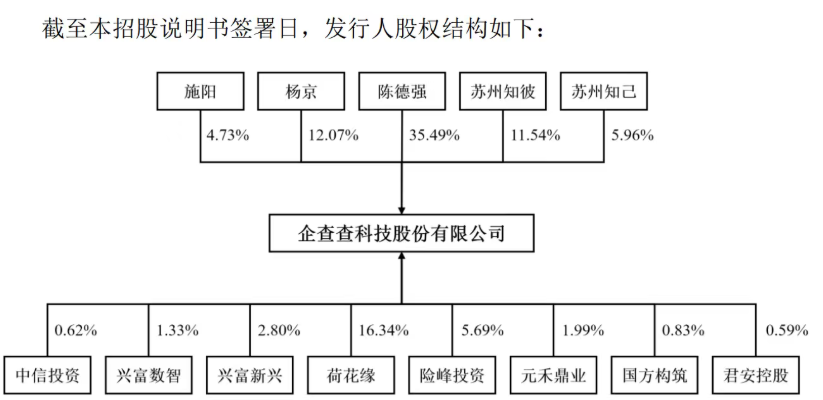 企查查IPO获受理，毛利率超90%，涉多起诉讼