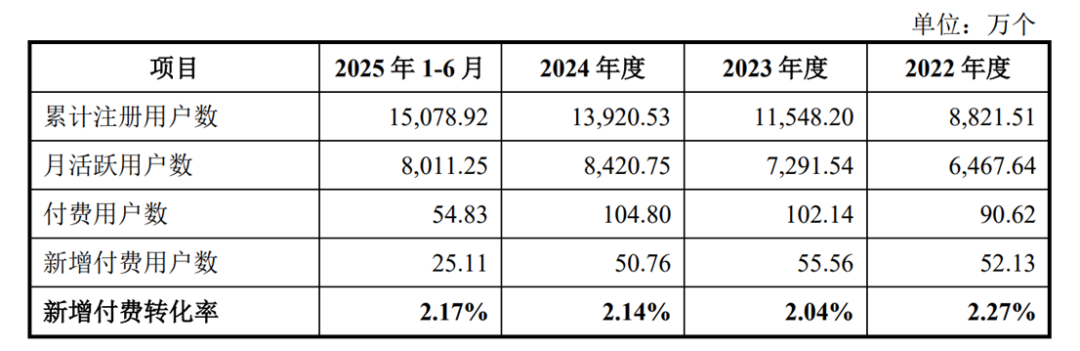 企查查IPO获受理，毛利率超90%，涉多起诉讼