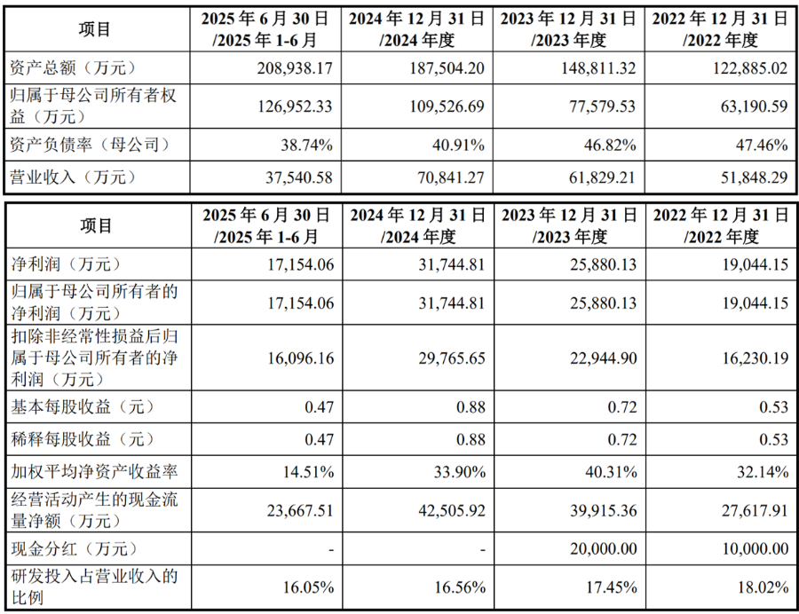 企查查IPO获受理，毛利率超90%，涉多起诉讼