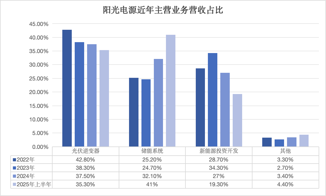 製圖/貝殼財經記者 朱玥怡