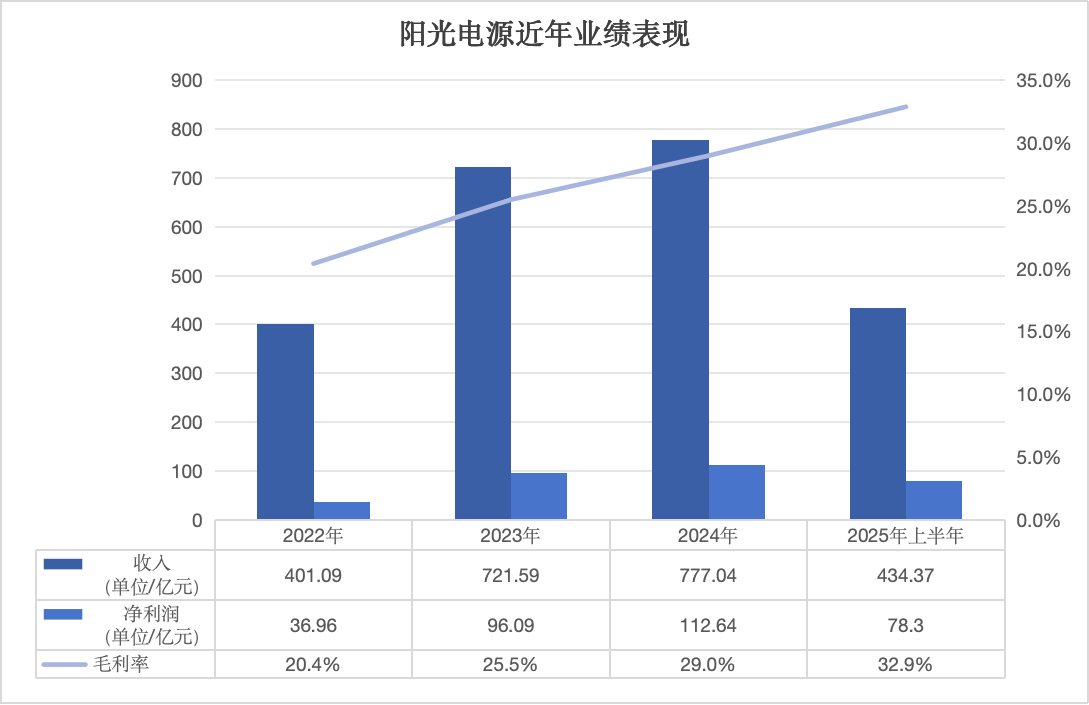 製圖/貝殼財經記者 朱玥怡