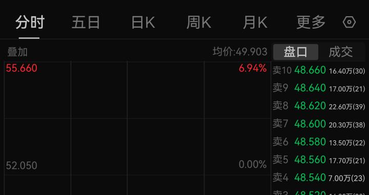 SU7超速失控自燃致驾驶员遇难，小米港股暴跌