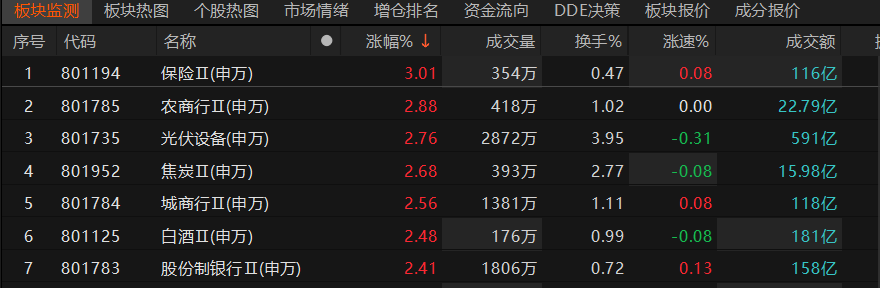 (来源:Choice数据)